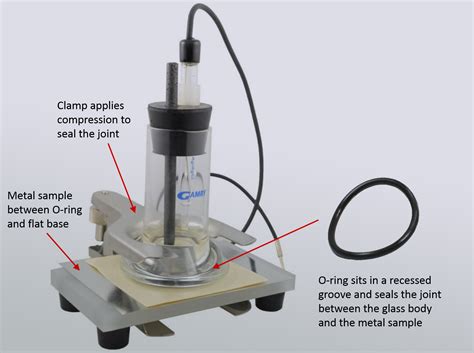 paint test cell|ptc1 corrosion testing cell.